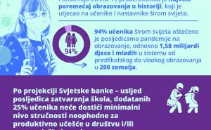 Infografika: Radiosarajevo.ba / COVID-19 i obrazovanje